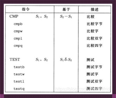 比较指令怎么用：深入解析与惊现的背后