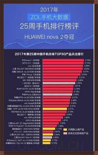 大数据排行：揭示隐藏在数据背后的惊人事实