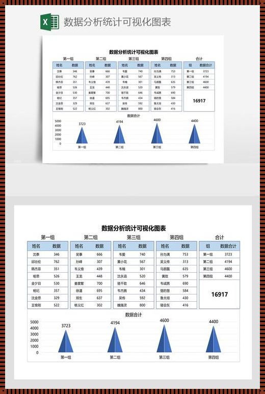 如何制作可视化数据报表：让数据说话的艺术