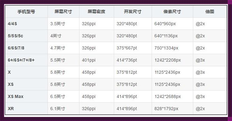 手机屏幕比例修改：拓宽视野，拥抱新视界