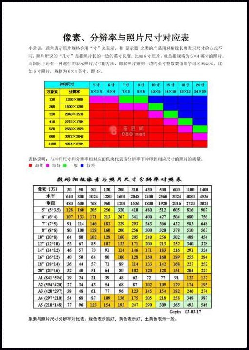 60像素是多少厘米？揭秘数字与现实之间的距离