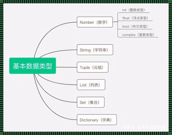 Python 可变类型有哪些