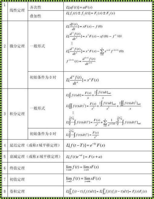 线代里的拉普拉斯公式：探索与感悟