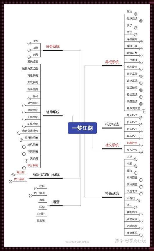 游戏拆包教程：探索虚拟世界的奥秘