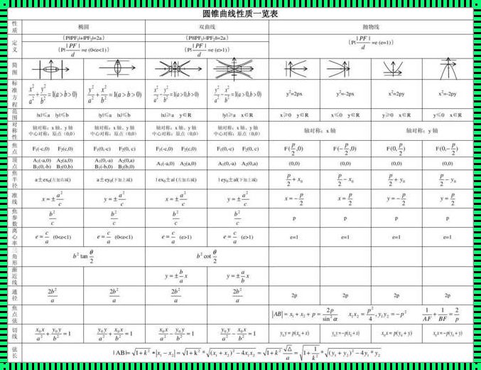 圆锥曲线焦半径公式：探索数学与自然的和谐