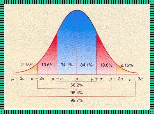 正态分布图的解读技巧