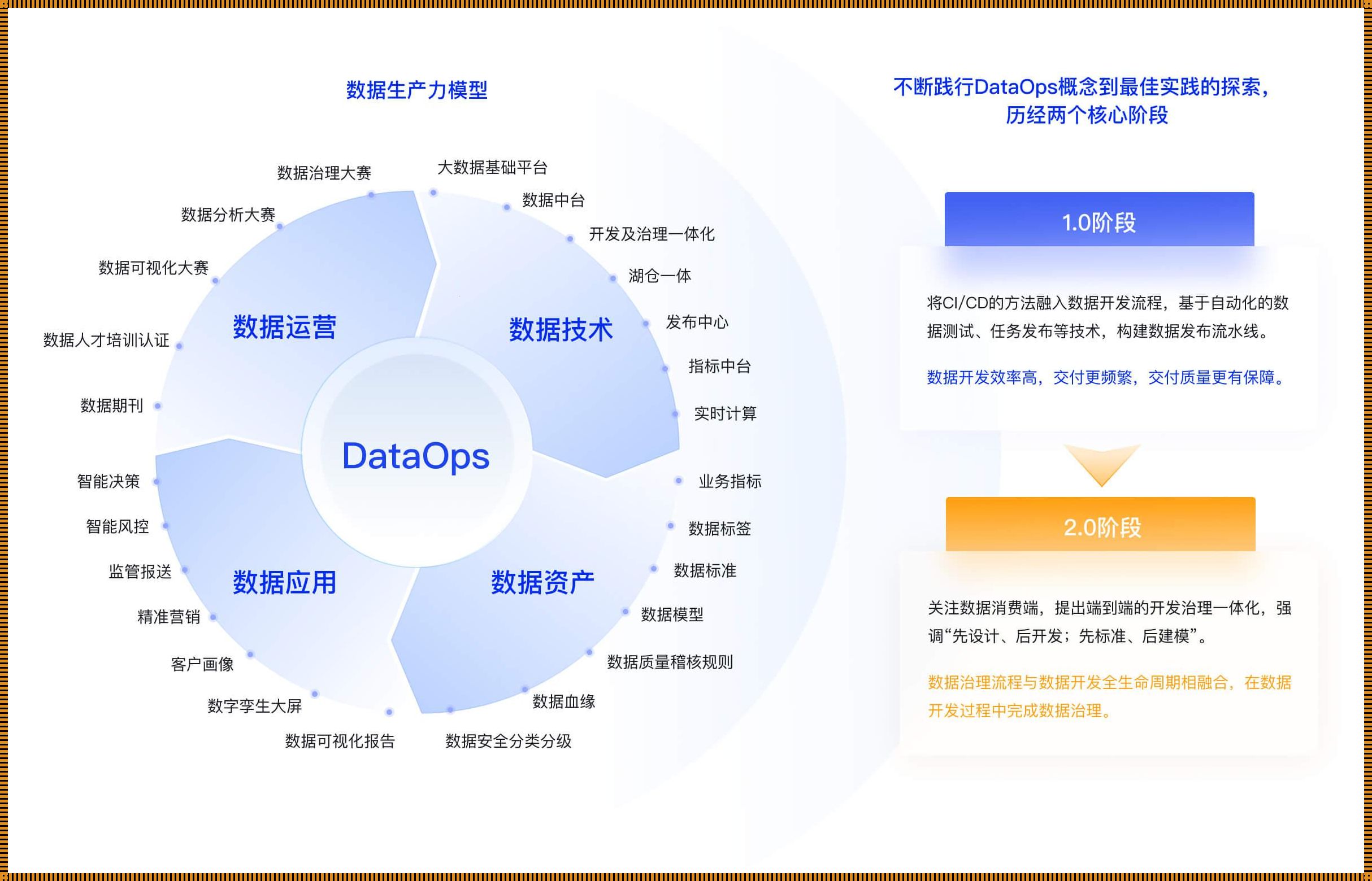 大数据开源项目：探索与分享