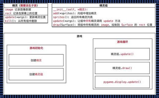 《探索人机大战的奥秘：Python代码的力量与神秘》