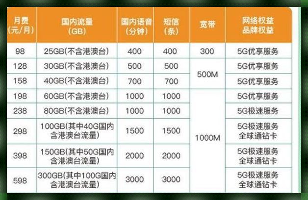 2023电信最划算套餐：揭开神秘面纱