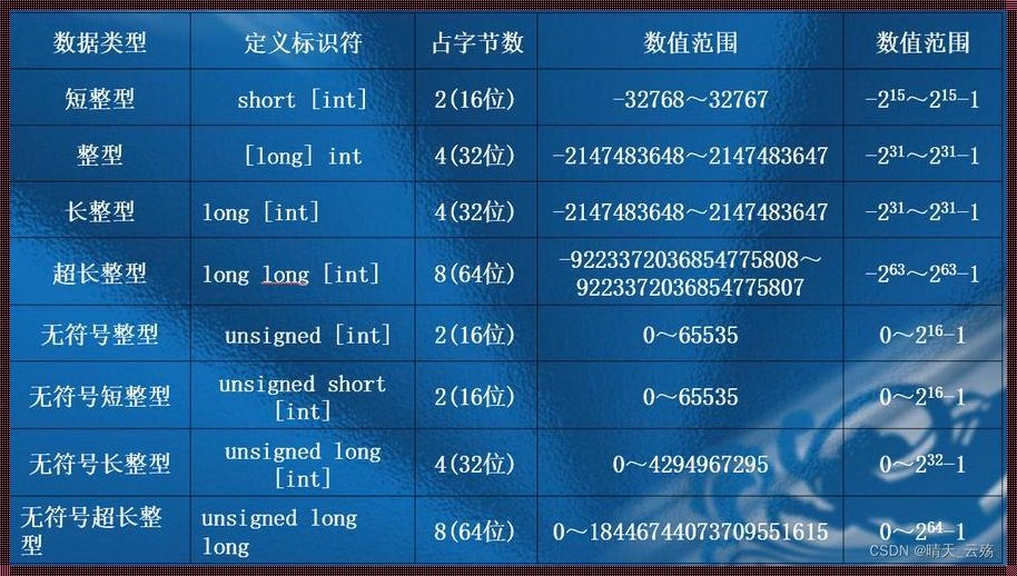 深入探讨int整型：我的使用心得