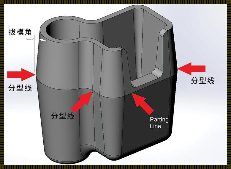 模具分型线是什么意思