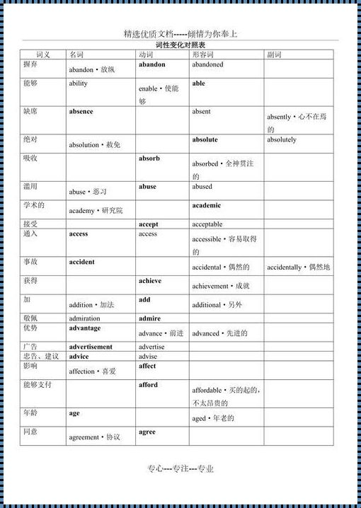 深入剖析：schedule词性变化