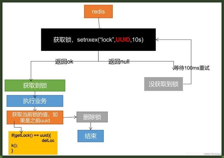 Redistemplate：惊现新时代的科技魅力