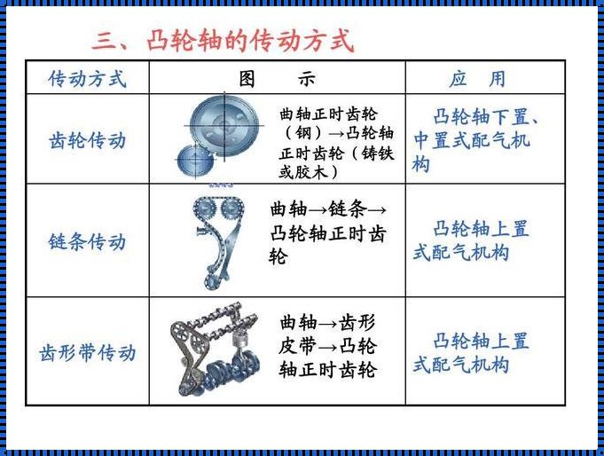 曲轴和凸轮轴的关系：神秘面纱的揭示