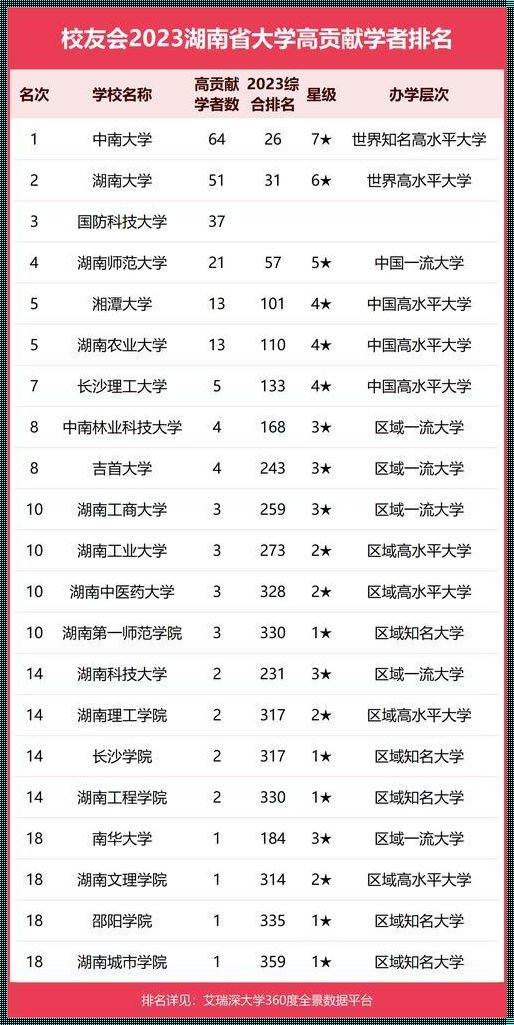 中南大学最新全国排名：崛起的湘江西岸明珠