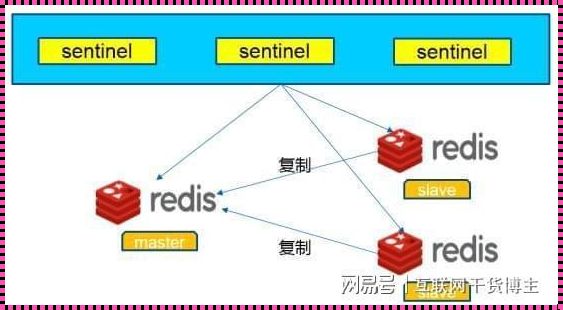 Redis并发竞争key：揭开神秘面纱