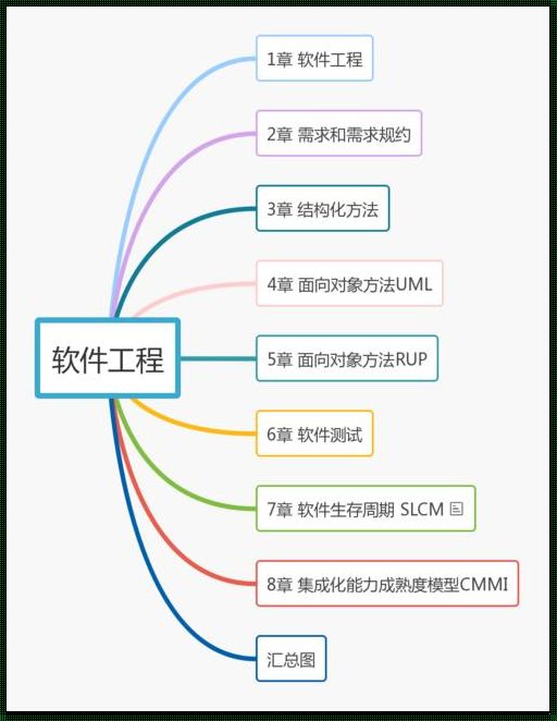 软件工程的特点有哪些