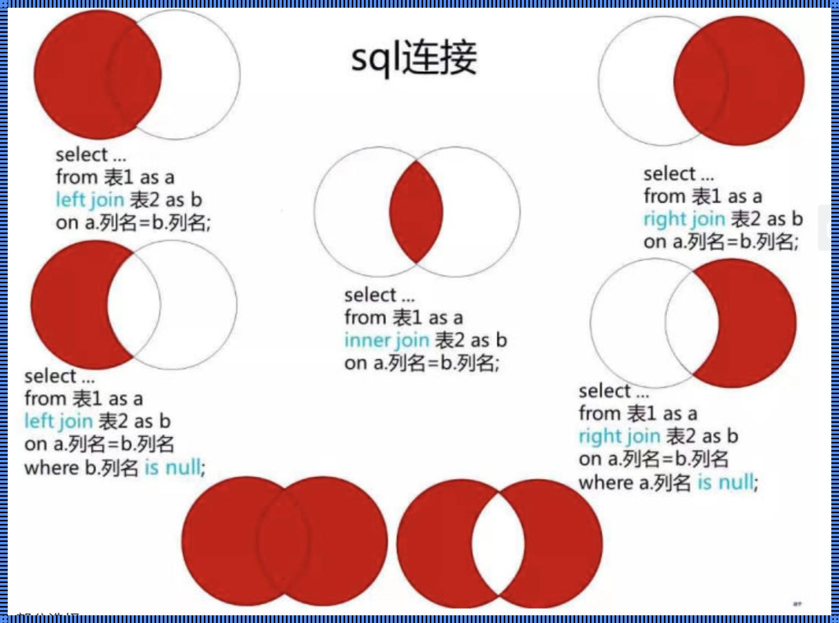 左连接：奖励的力量