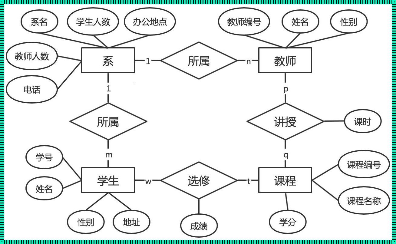 关系模型的三大要素：构建数据库的基础