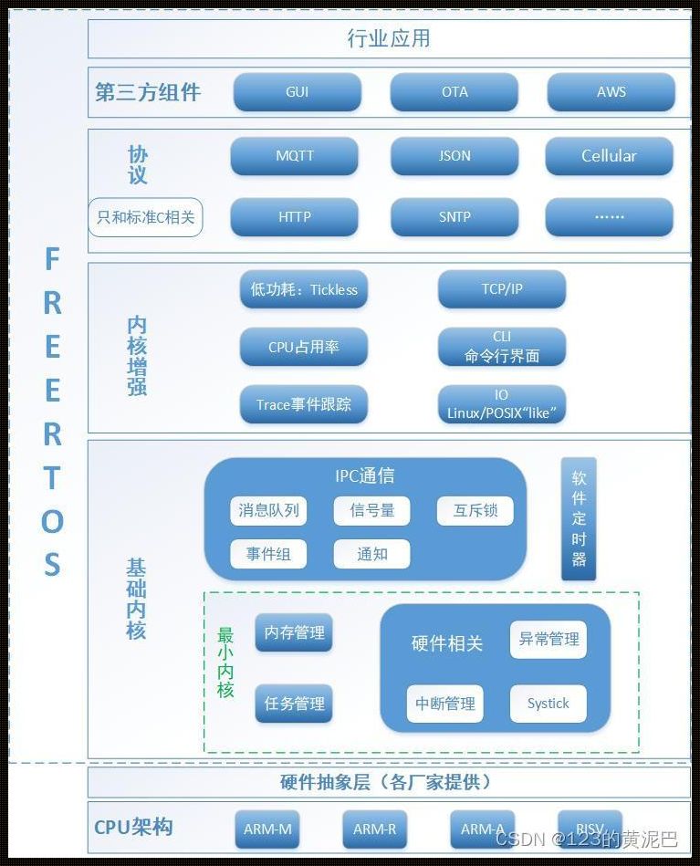 免ROOT框架：探索移动设备新境界