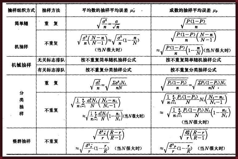 三个数误差计算公式的探讨与应用