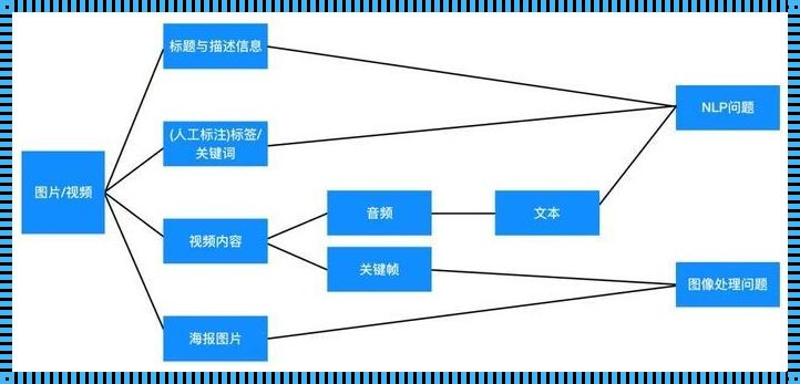 推荐算法的类型主要有