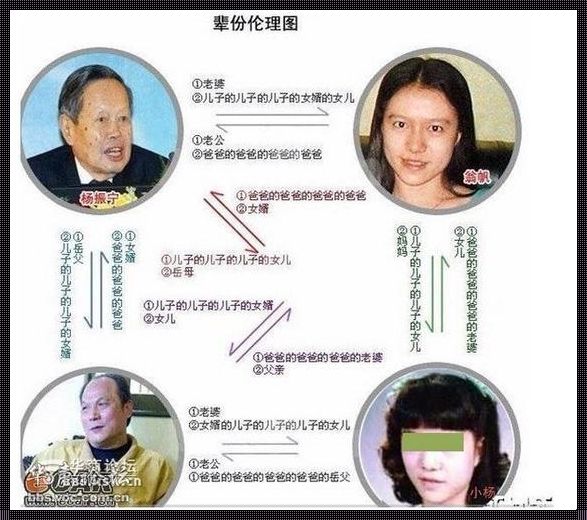 杨千霈和王伟忠是什么关系