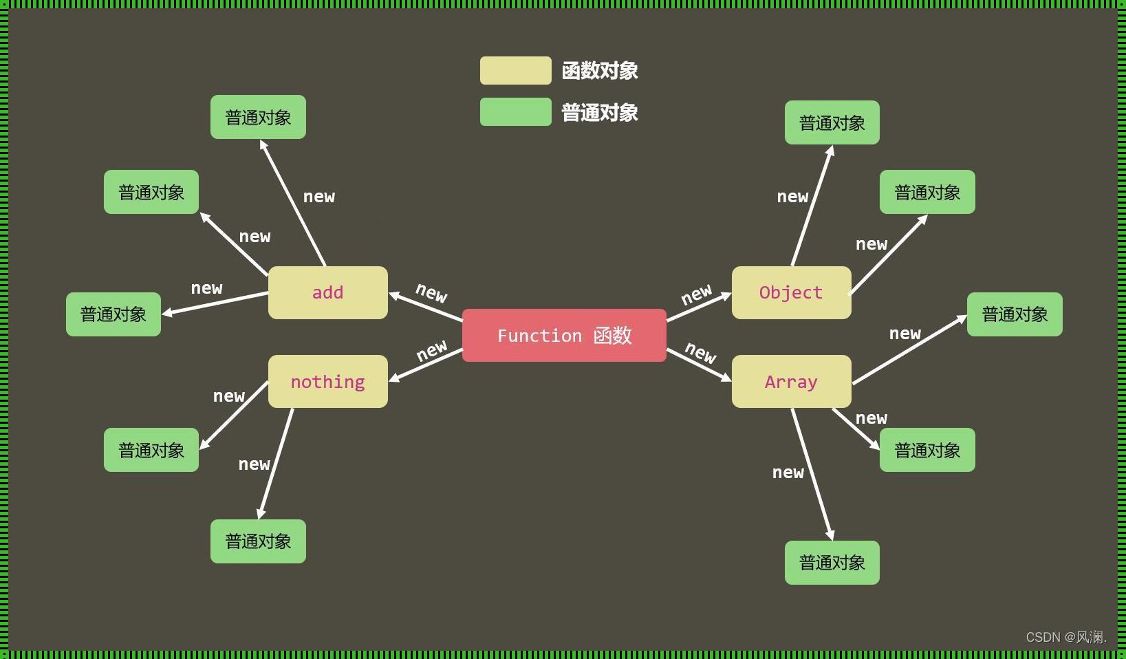 探索JavaScript的原型和原型链：揭秘ES6的新动态