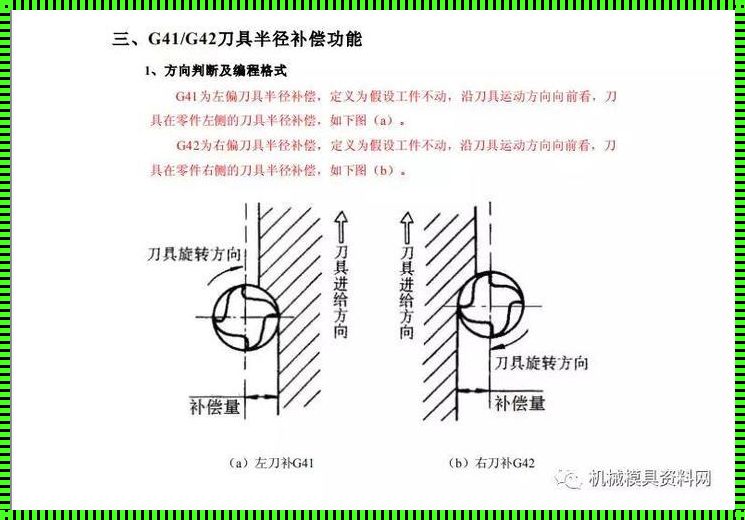 G03刀补一定要用G42吗？深度评测