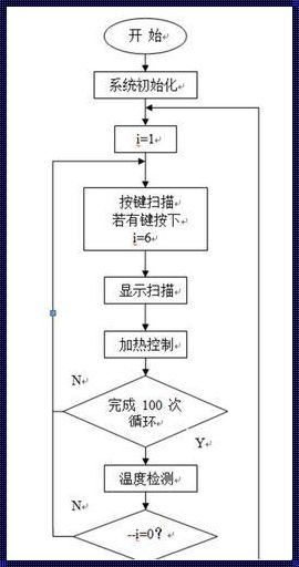 什么叫主程序和子程序