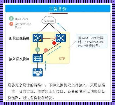 华为交换机做聚合链路：构建网络的钢铁脊梁