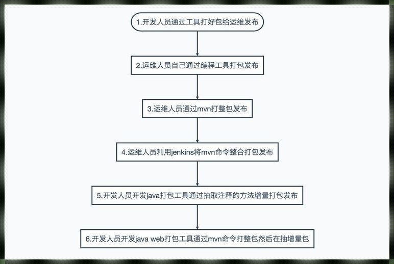 怎么创建java文件：揭秘