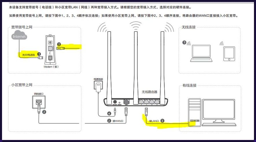 如何使用Telnet连接IP和端口