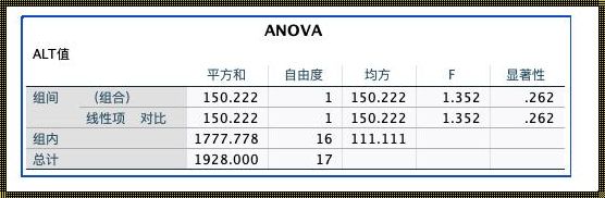 如何在Excel中制作ANOVA表：简洁实用的指南