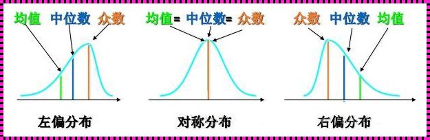 正态分布和均匀分布的关系：概率论中的阴阳平衡