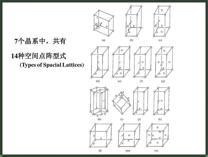 空间位置点一般怎么表达