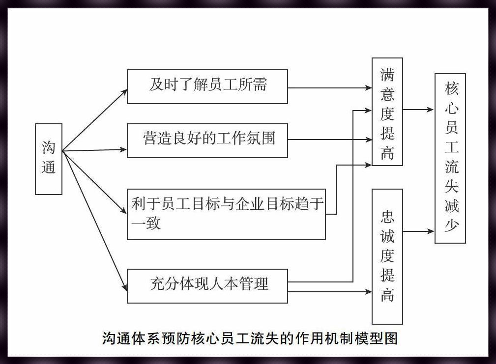 建立有效的沟通机制意义：揭开神秘面纱