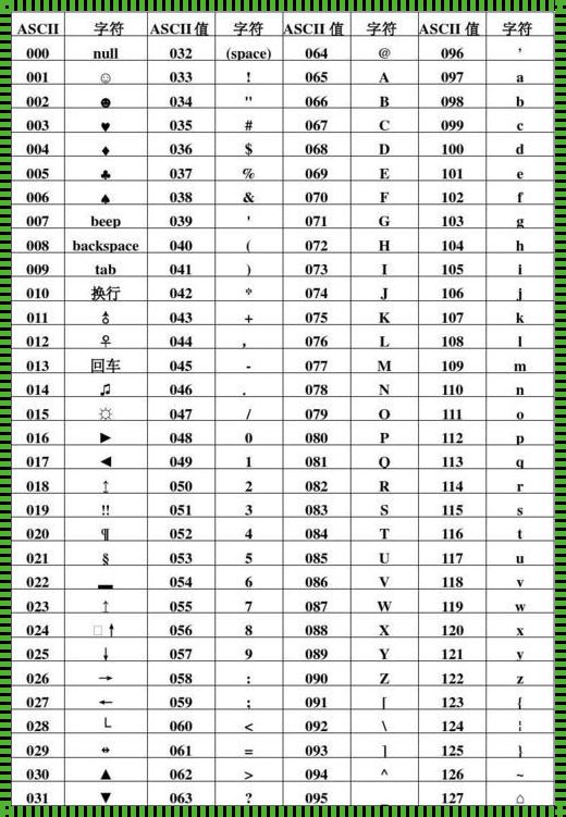 二进制ASCII码对照表10011的揭秘