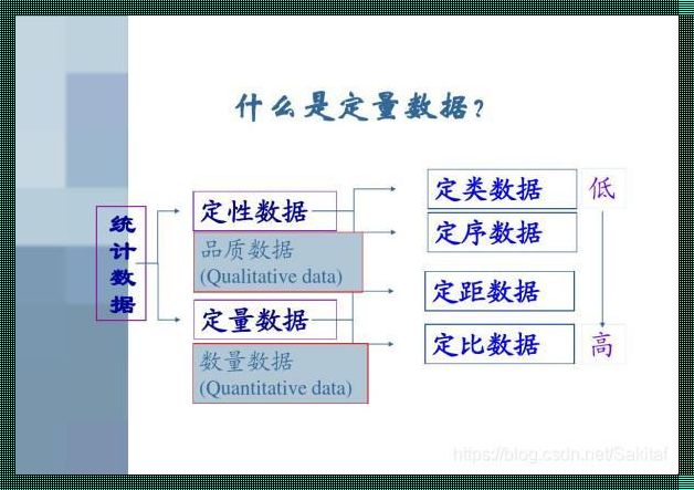 揭秘：定类数据与定量数据