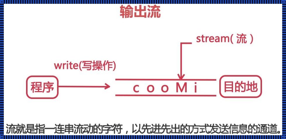 深入解析Java输入流：从榜单中探寻奥秘