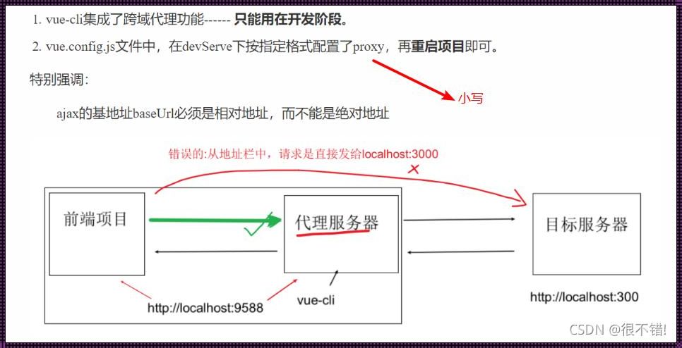 跨域的原因和解决跨域的方法