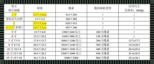 像素尺寸换算器：解锁设计世界的密码