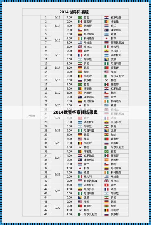 2014世界杯比分结果表全部：揭秘神秘面纱下的激情碰撞