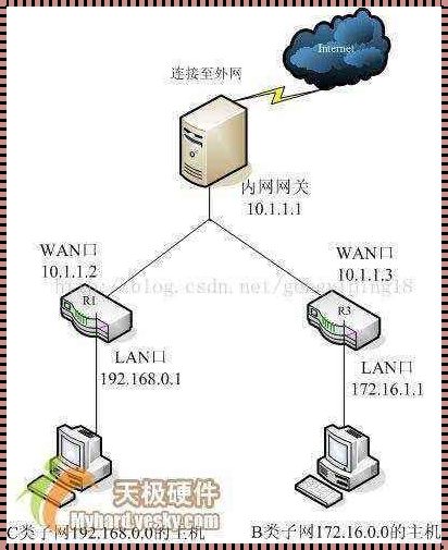 内网两个网段怎么互通