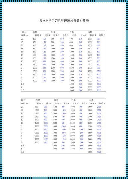 G98和G99的进给换算：深入解析与独特见解