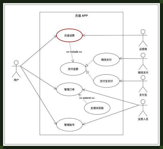 软件工程活动图的画法：解锁高效编程的秘籍