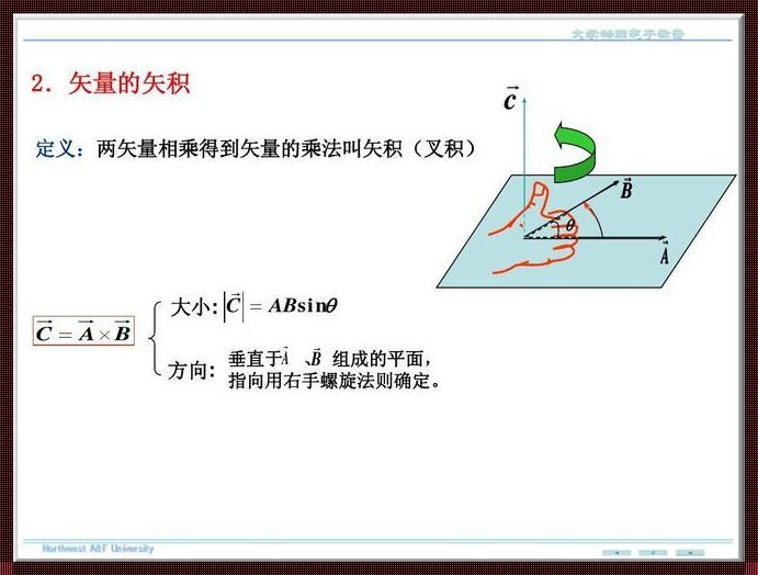 探索矢积右手螺旋法则：直观的理解与创造性的运用