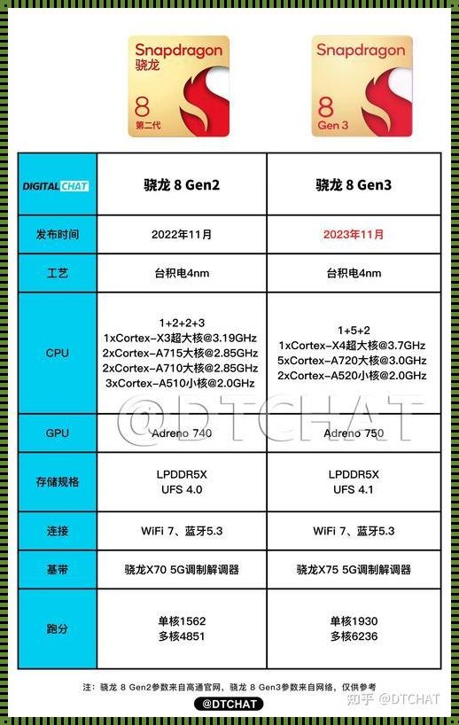 骁龙8gen3值得等吗？探寻高性能芯片的诱惑与等待的意义