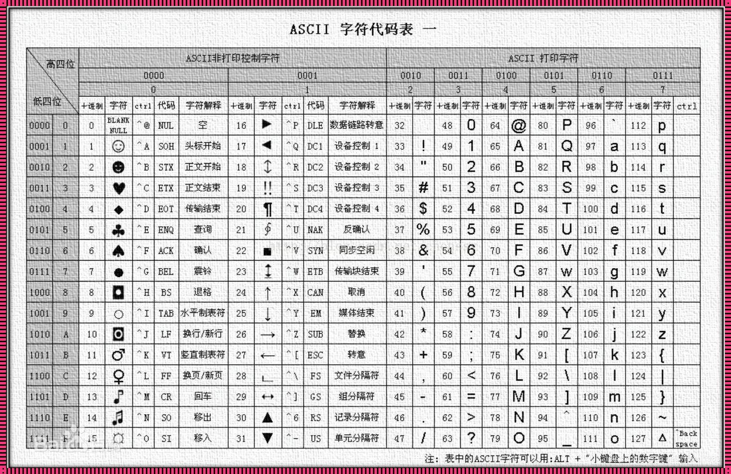 探究Java编码格式转换的奇妙世界