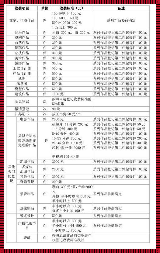 CSDN注册收费吗：深入解析与探讨